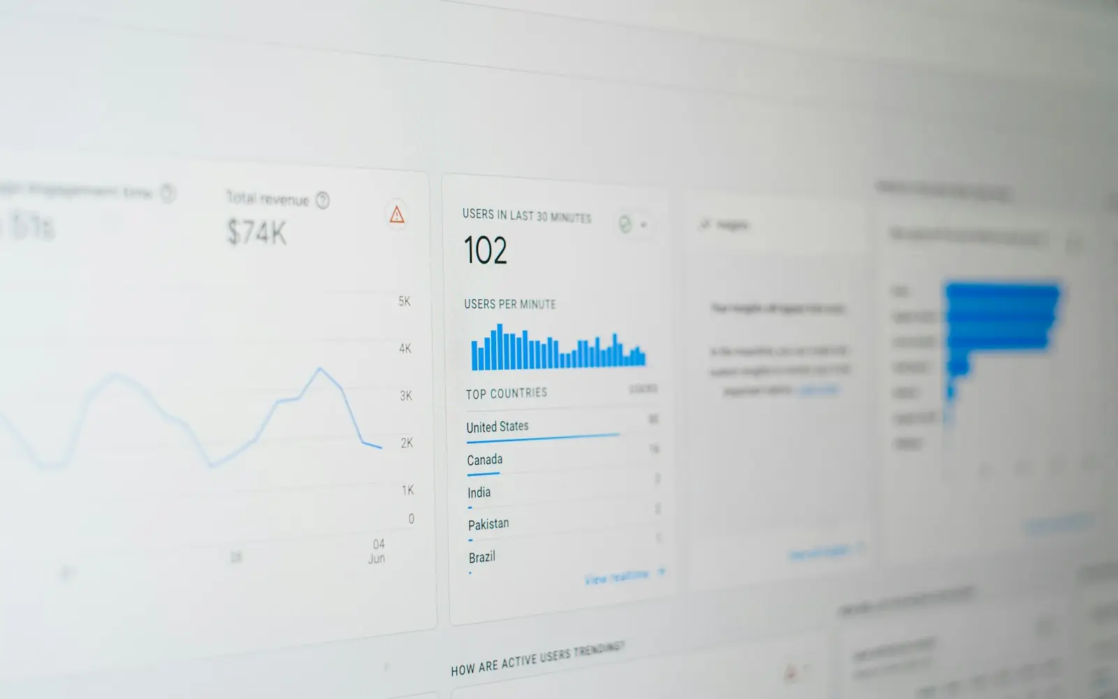 A computer screen full of analytics data